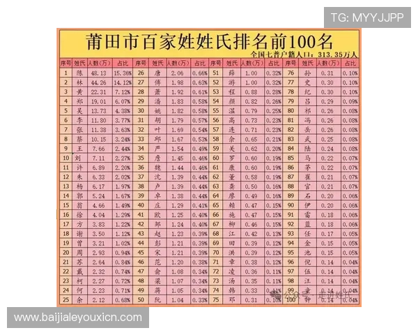 亚姓在百家姓中的排名情况及其在不同地区的差异分析