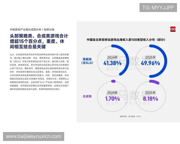 掌握百家乐庄闲比例变化趋势，提升你的游戏决策能力和获胜几率