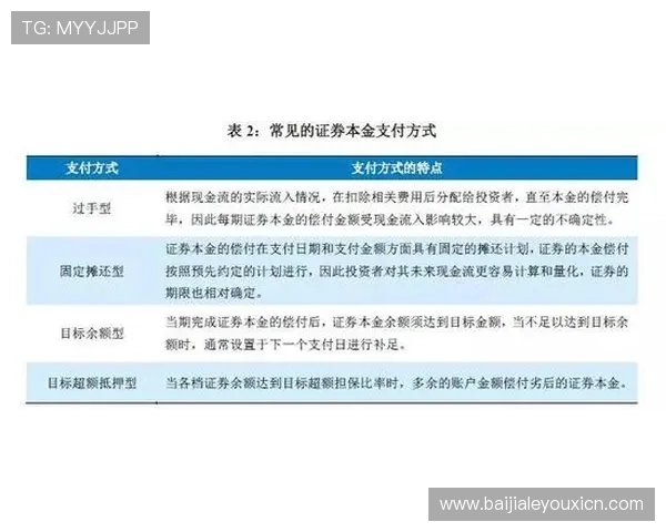 AG视讯亚游的安全支付方式与资金保障措施确保每一笔交易都安心可靠